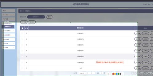 springboot計算機畢業設計vip超市歡迎您 程序 源碼 數據庫 調試部署 開發環境
