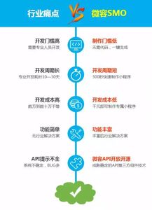 開發(fā)定制小程序，商家警惕掉進(jìn)這些坑